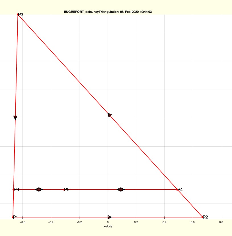  missing image of BUGREPORT_delaunayTriangulation